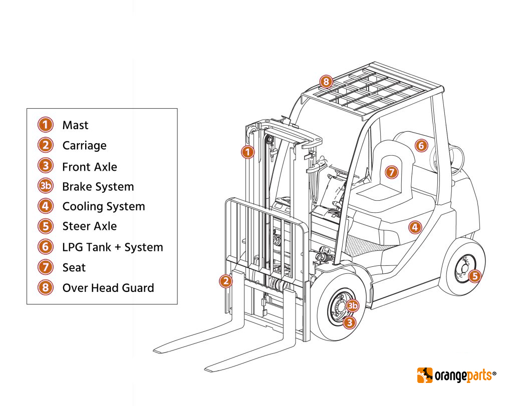 Forklift parts diagram