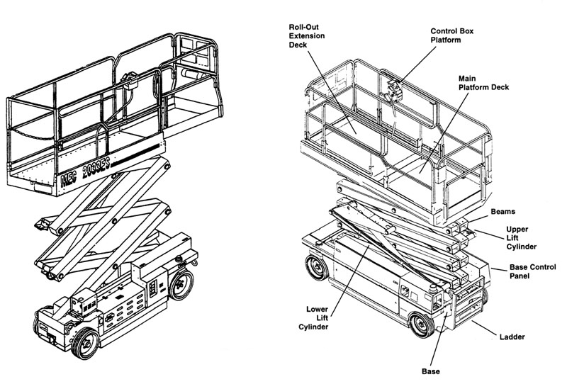 Scissor lift parts diagram